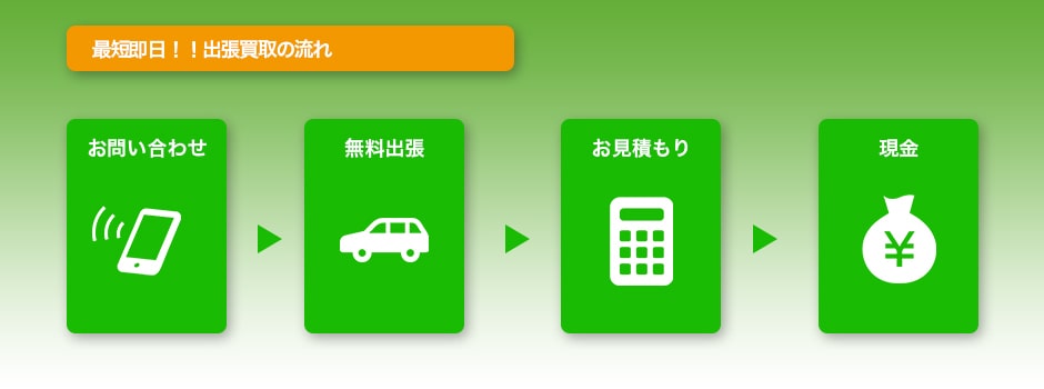 最短即日出張買取の流れ